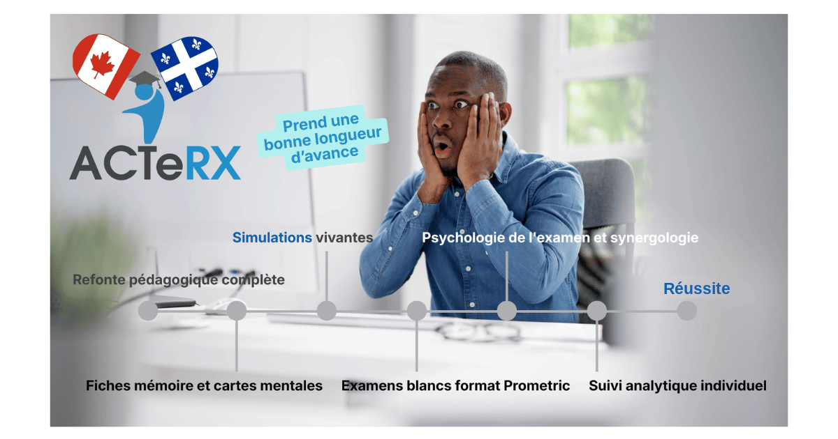 You are currently viewing ACTeRX prend une importante longueur d’avance